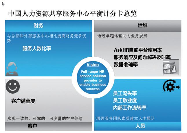 罗氏诊断人力资源共享服务中心实践 构建高效专业的HR服务新层级