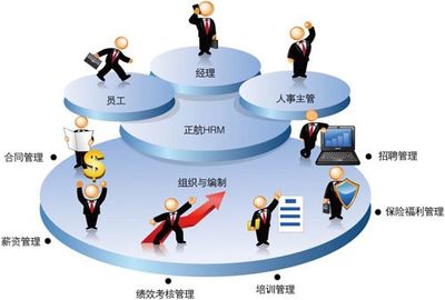 破解人力资源规划的六大策略 从战略到服务落地