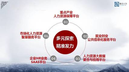 诚信致远 重点人力荣获“全市人力资源诚信服务示范机构”称号