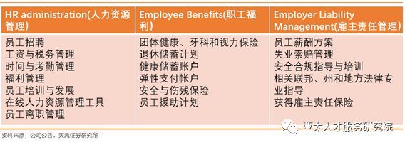 人力资源服务中的隐性基建 从薪酬管理到员工体验的整合